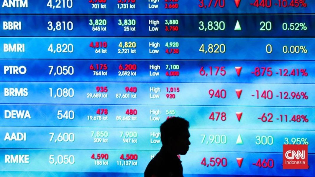 IHSG Ambles 1,29 Persen ke 6.037 Siang Ini