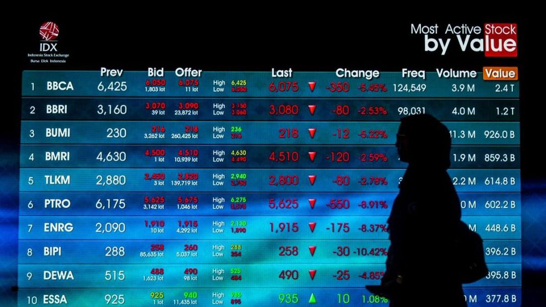 IHSG Dibuka Anjlok 1,43 Persen ke 6.131 Pagi Ini