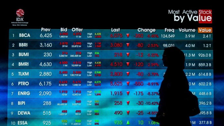 IHSG Diramal Lesu Awali Pekan Ini