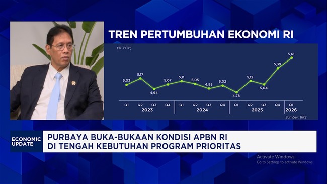Purbaya Jamin Daya Beli Baik, RI Jauh Dari Krisis Seperti 1998 – Publik Pos Update
