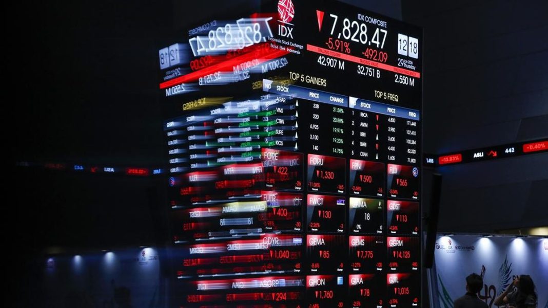 IHSG Meradang ke 5.905 Pagi Ini, 239 Saham Merah