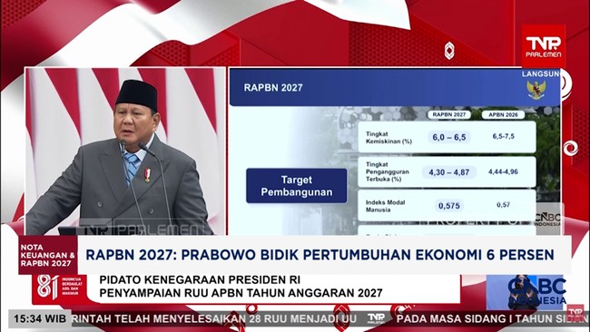 Prabowo Bidik Pertumbuhan Ekonomi 6% – Publik Pos Update